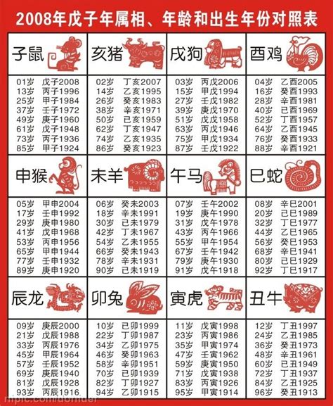 1963年生肖|十二生肖年份对照表 十二生肖属相年份